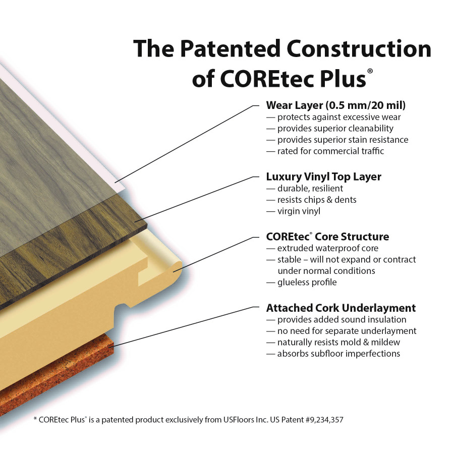 Coretec Pro Water Proof Flooring Usfloors