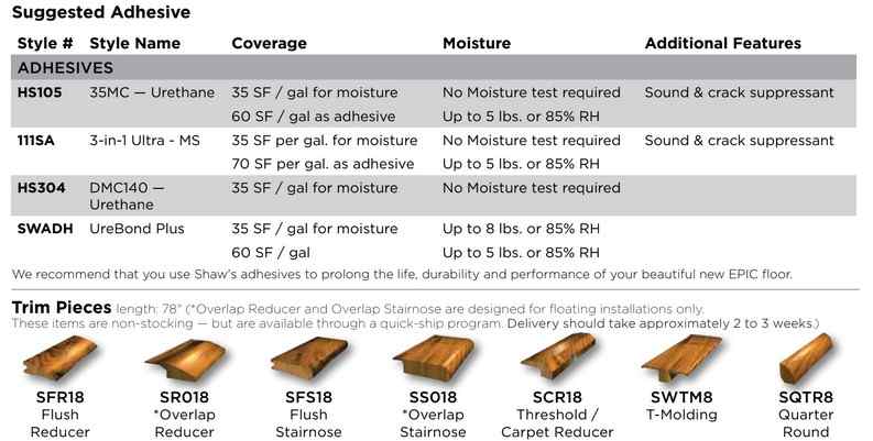 Albright Oak 3.25 Hardwood Flooring Sundries